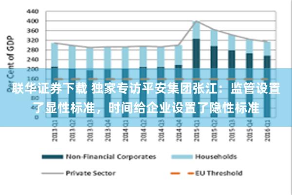 联华证券下载 独家专访平安集团张江：监管设置了显性标准，时间给企业设置了隐性标准