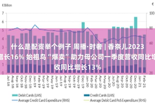 什么是配资举个例子 周播·时奢 | 香奈儿2023年收入增长16% 始祖鸟“爆卖”助力母公司一季度营收同比增长13%