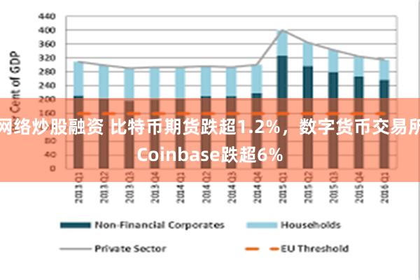 网络炒股融资 比特币期货跌超1.2%，数字货币交易所Coinbase跌超6%