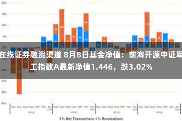 在线证劵融资渠道 8月8日基金净值：前海开源中证军工指数A最新净值1.446，跌3.02%