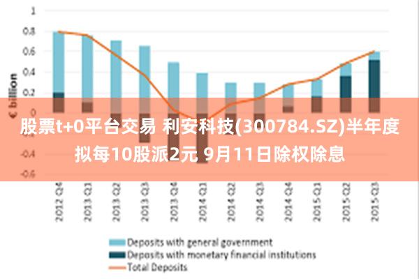 股票t+0平台交易 利安科技(300784.SZ)半年度拟每10股派2元 9月11日除权除息