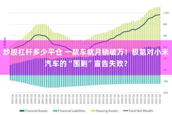 炒股杠杆多少平仓 一款车就月销破万！极氪对小米汽车的“围剿”宣告失败？