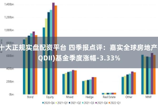 十大正规实盘配资平台 四季报点评：嘉实全球房地产(QDII)基金季度涨幅-3.33%