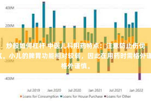 炒股如何杠杆 中医儿科用药特点：注意防止伤伐胃气。小儿的脾胃功能相对较弱，因此在用药时需格外谨慎。