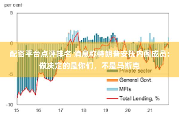 配资平台点评排名 消息称特朗普安抚内阁成员：做决定的是你们，不是马斯克